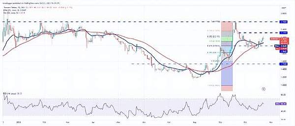 Web3.0日报：当加密世界遇上现实监管