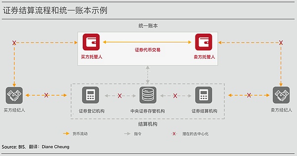 金融巨头进场：野村证券旗下Laser Digital推出以太坊机构基金