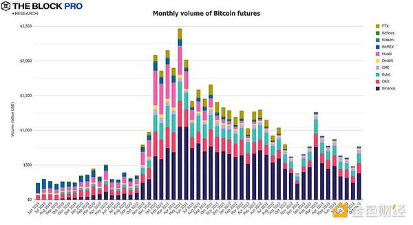 10万美金的比特币将成为历史？这场数字黄金盛宴才刚刚开始
