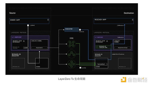 当DeFi遇上交易所：一场金融革命的华丽碰撞