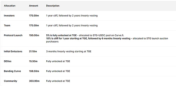 GameFi狂潮再起？YGG暴涨背后的行业变革启示录