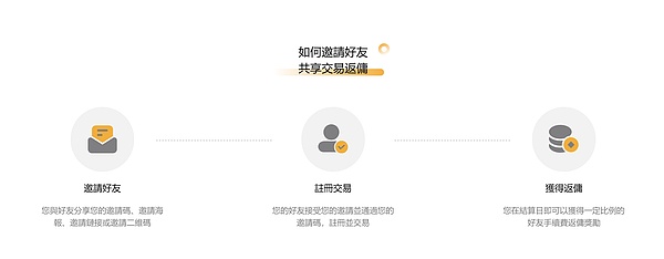 Filecoin近期剧烈波动，会不会成为比特币行情的新机遇？