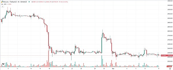 比特币蓄势待发：5%涨幅背后的关键突破点