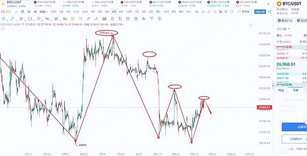 Polkadot的蜕变之路：从高门槛竞拍到普惠生态