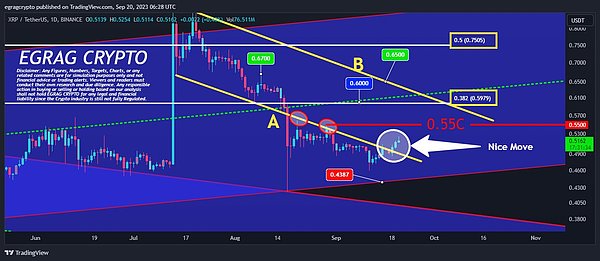 OKX重磅推出「冻卡无忧」计划，C2C交易从此告别提心吊胆