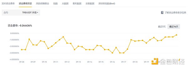 当美联储按下暂停键，加密市场将如何反应？