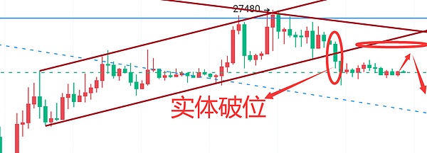 加密货币的春天来了？Coinbase股价暴涨背后暗藏玄机