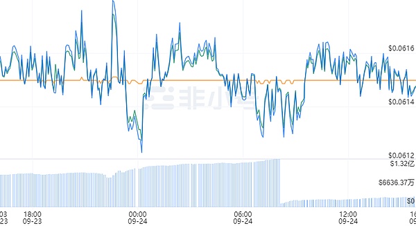 Base链4亿美金撒钱狂欢后：狂欢过后，如何留住用户才是真考验