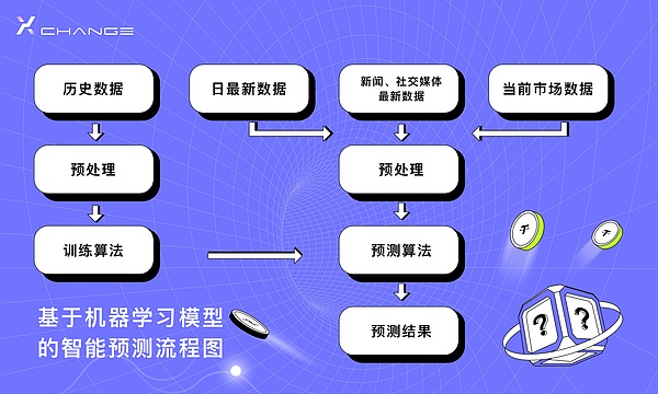 比特币突破27000美元：市场狂欢还是昙花一现？