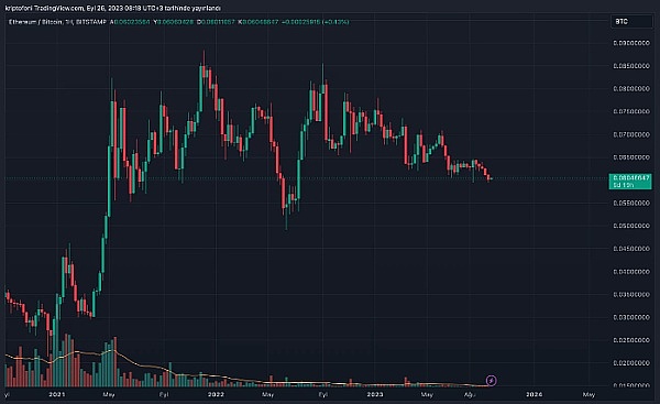 Web3日报：萨尔瓦多比特币银行计划引关注，DeFi市场持续活跃