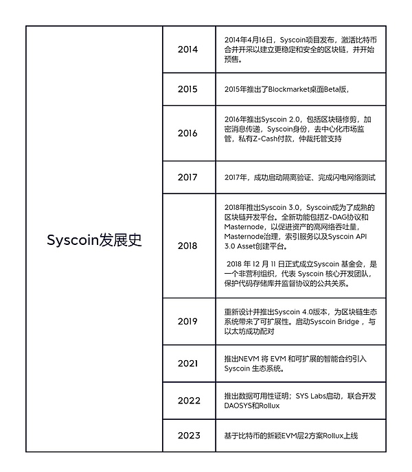 ORDI的疯狂之旅：从无人问津到一飞冲天的加密货币奇迹