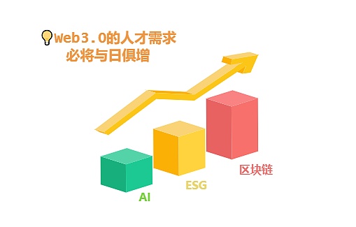 区块链晨报：FTX房产帝国曝光，PayPal加码加密生态