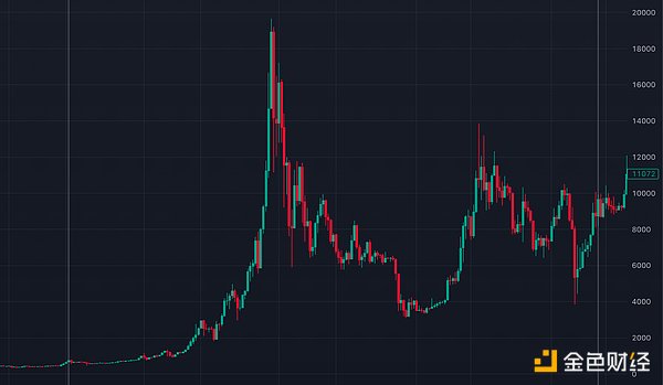 突破性基因疗法问世：中国自主研发的非病毒载体疗法展现惊人潜力