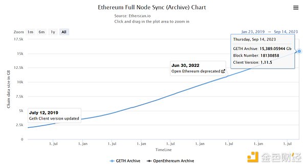 加密货币市场陷入僵局：BTC冲关失败，ETH ETF遇冷