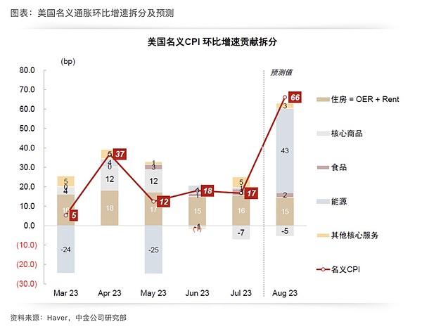 熊市布局指南：这些加密资产可能成为下一轮牛市黑马