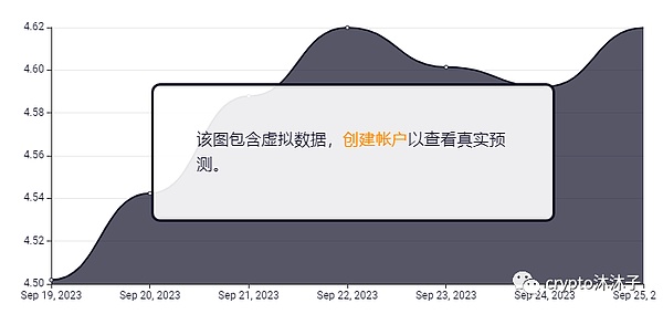 深夜行情复盘：精准预判带来的丰厚回报