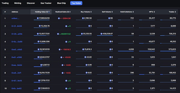错过就亏大了！手把手教你免费拿下Scroll主网域名和2000U空投