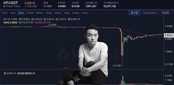 平台币市场的暗流涌动：从OKB销毁看交易所的生存之道