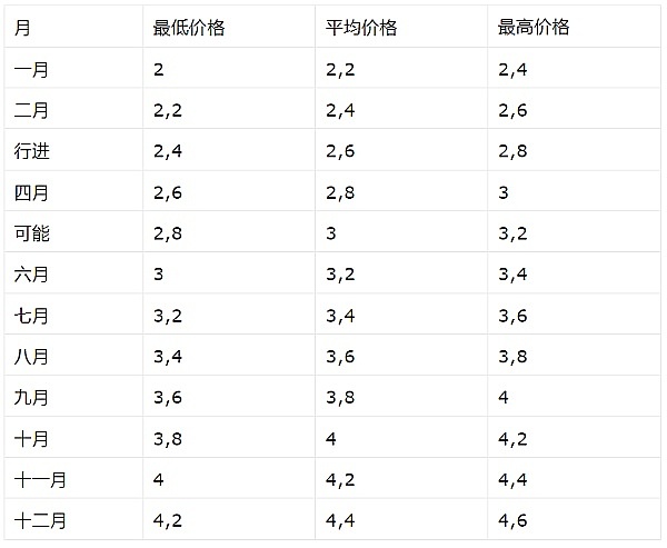 10.7市场观察：像呼吸一样自然的交易之道